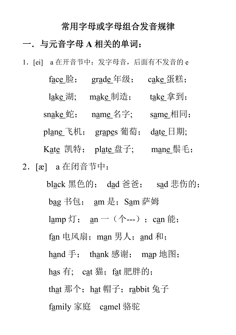 小学英语-常用字母或字母组合发音规律_第1页