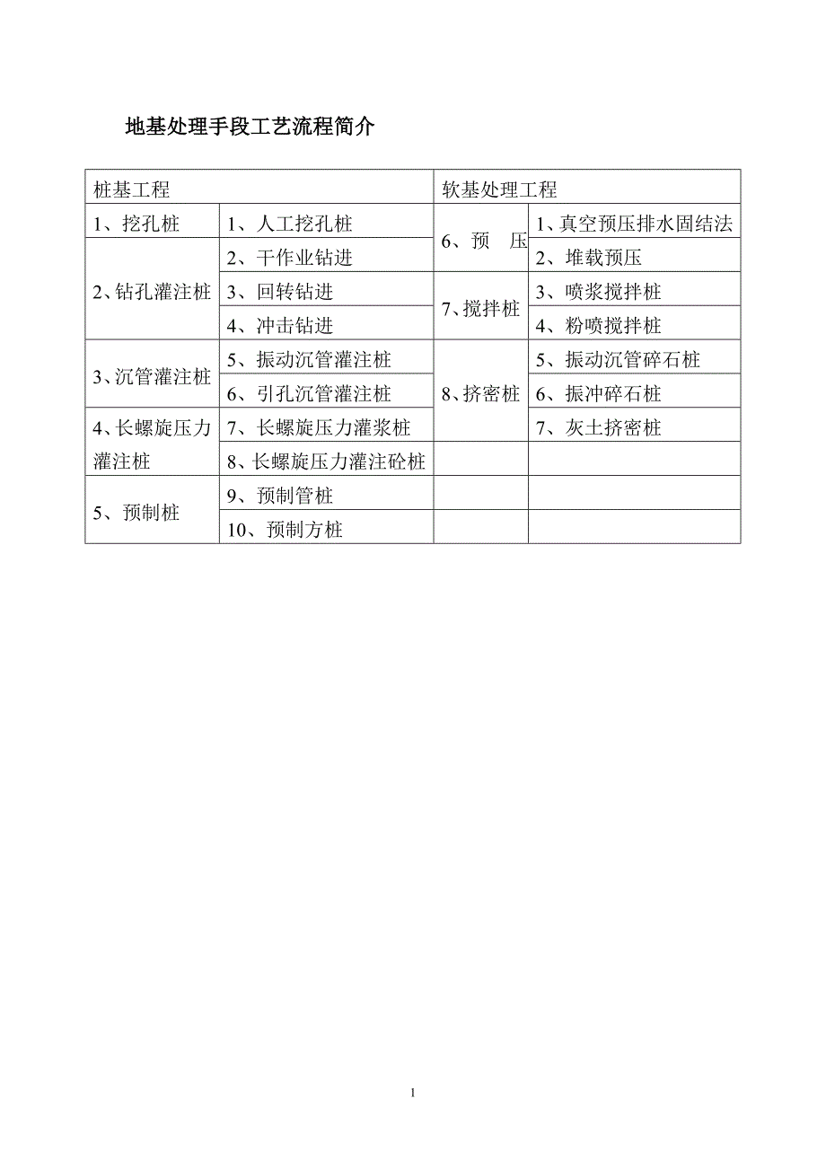 各种灌注桩施工工艺流程图培训讲义范本_第3页