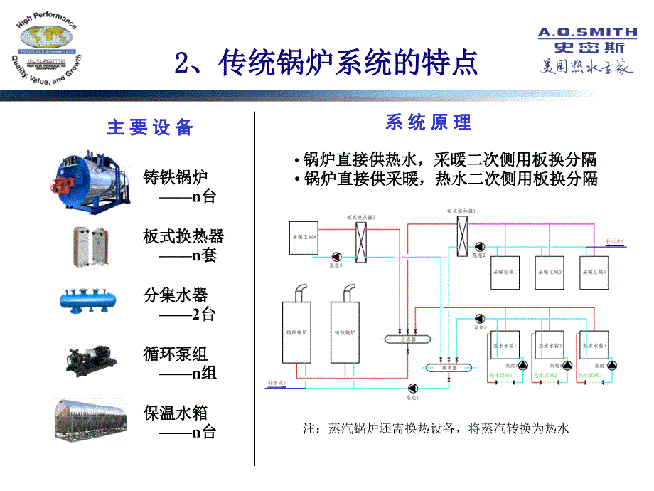 310大型热水及采暖系统_第4页