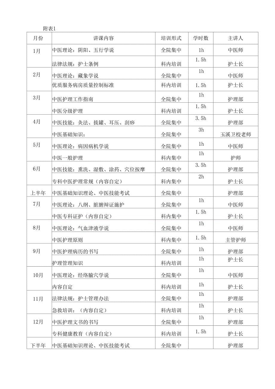 中医医院各级护理人员中医药知识与技能培训计划_第5页