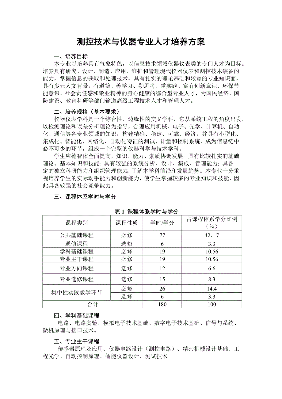 测控技术与仪器专业人才培养方案_第1页