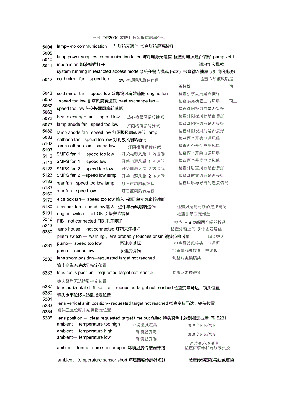 巴可DP2000放映机报警报错信息处理_第1页