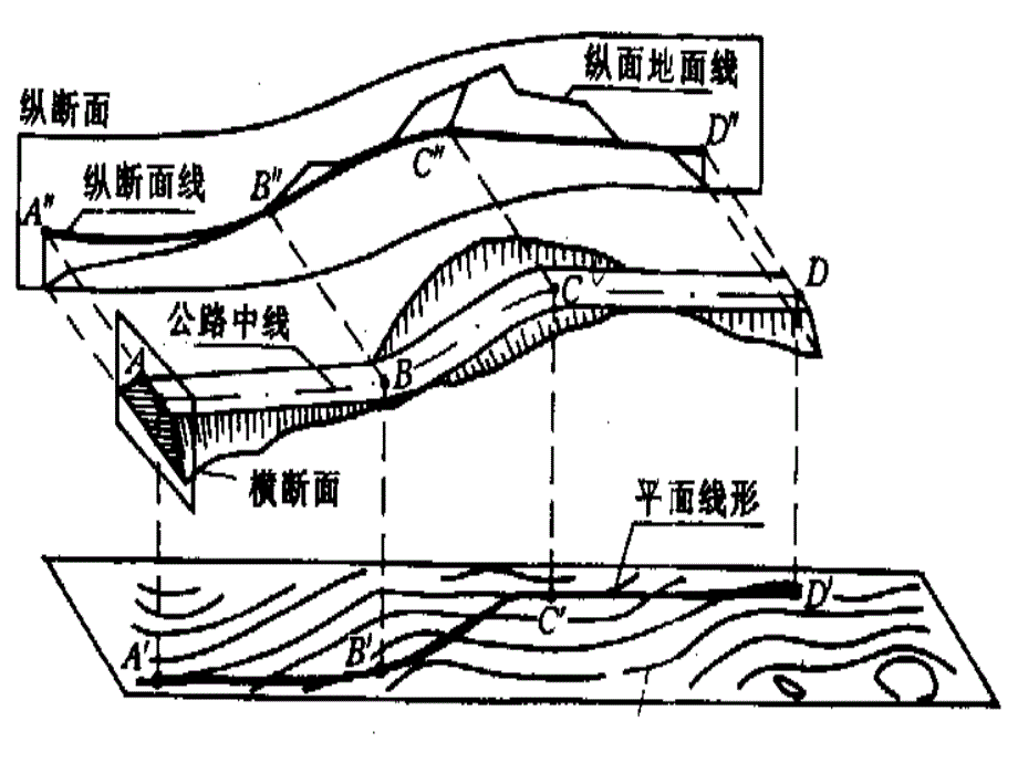 城市道路横断面设计最新课件_第3页