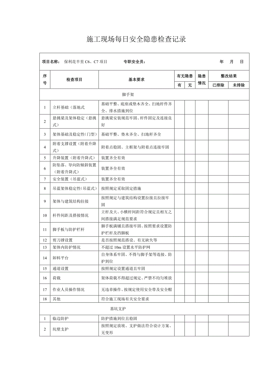 施工现场每日安全隐患检查记录_第1页