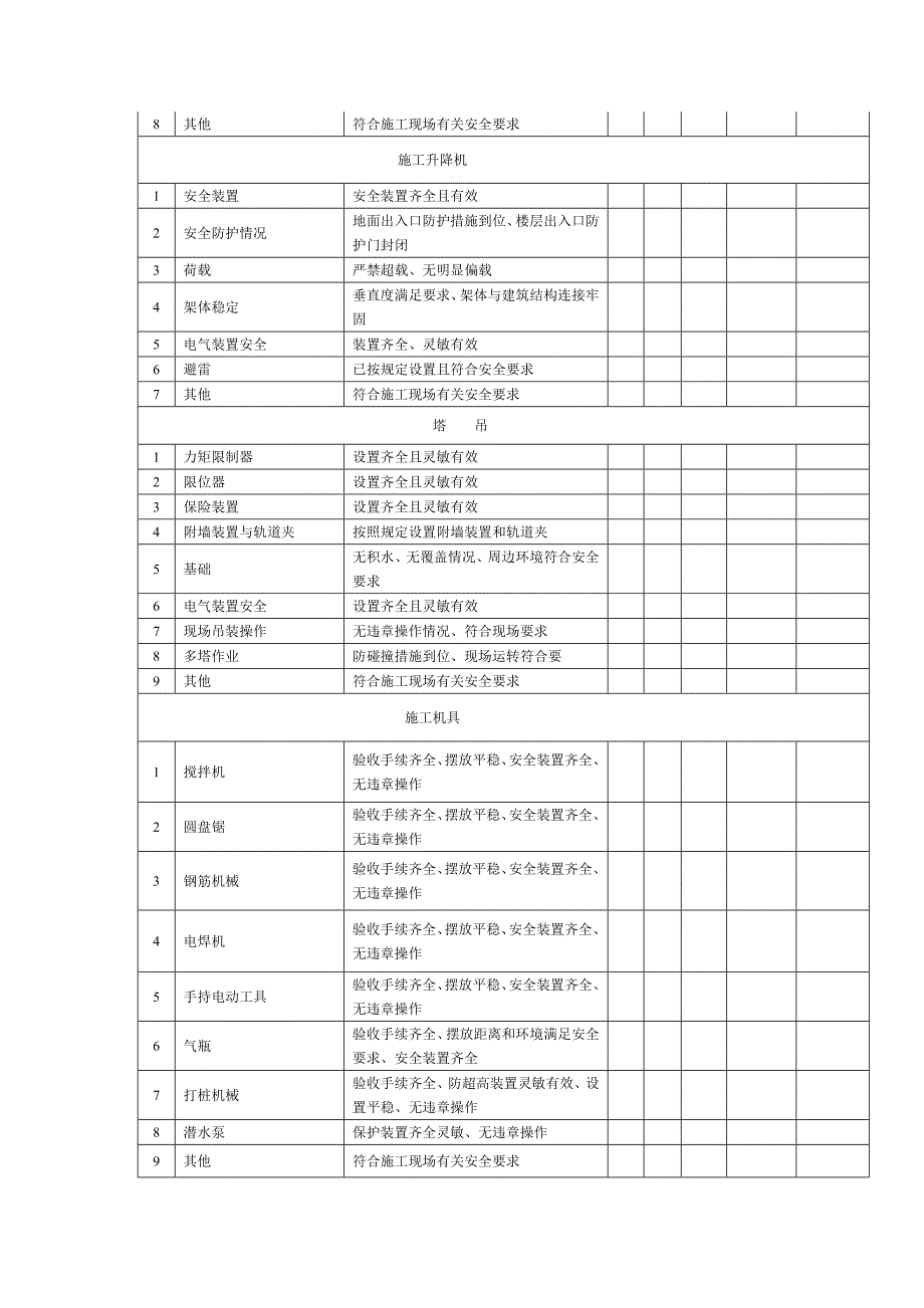 施工现场每日安全隐患检查记录_第3页