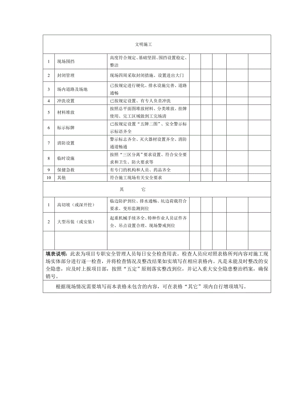 施工现场每日安全隐患检查记录_第4页