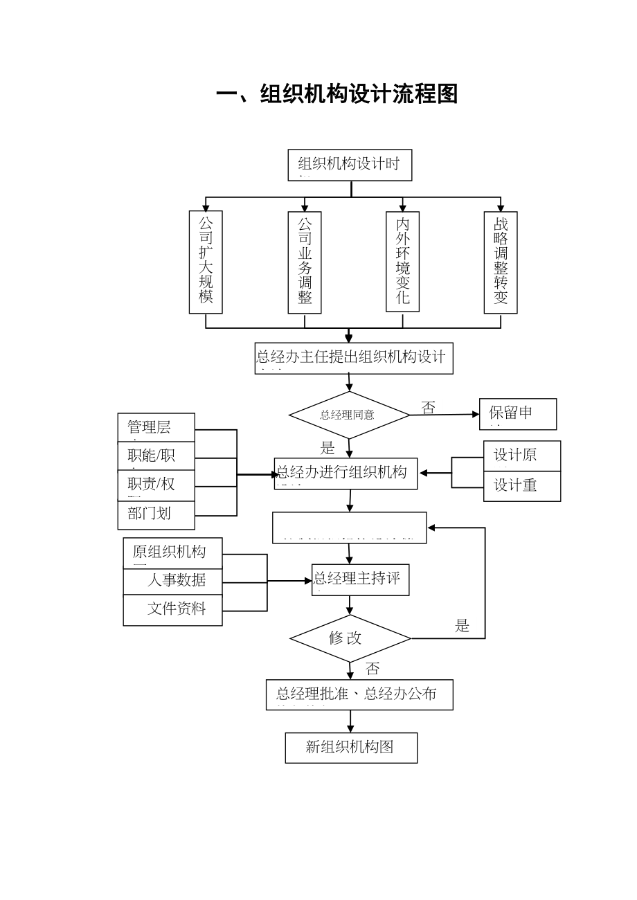 [行政管理]人力资源管理制度(DOC 66页)_第1页