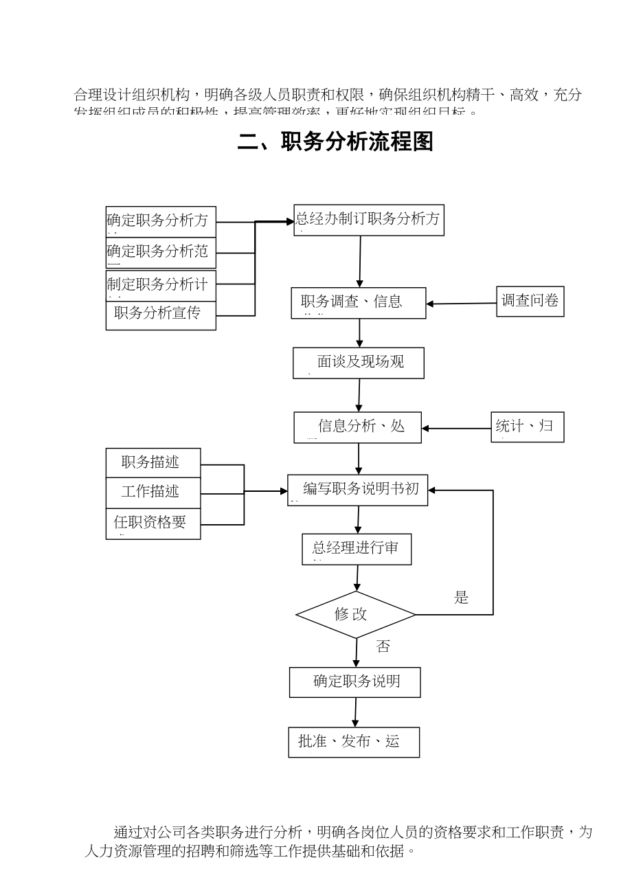 [行政管理]人力资源管理制度(DOC 66页)_第2页