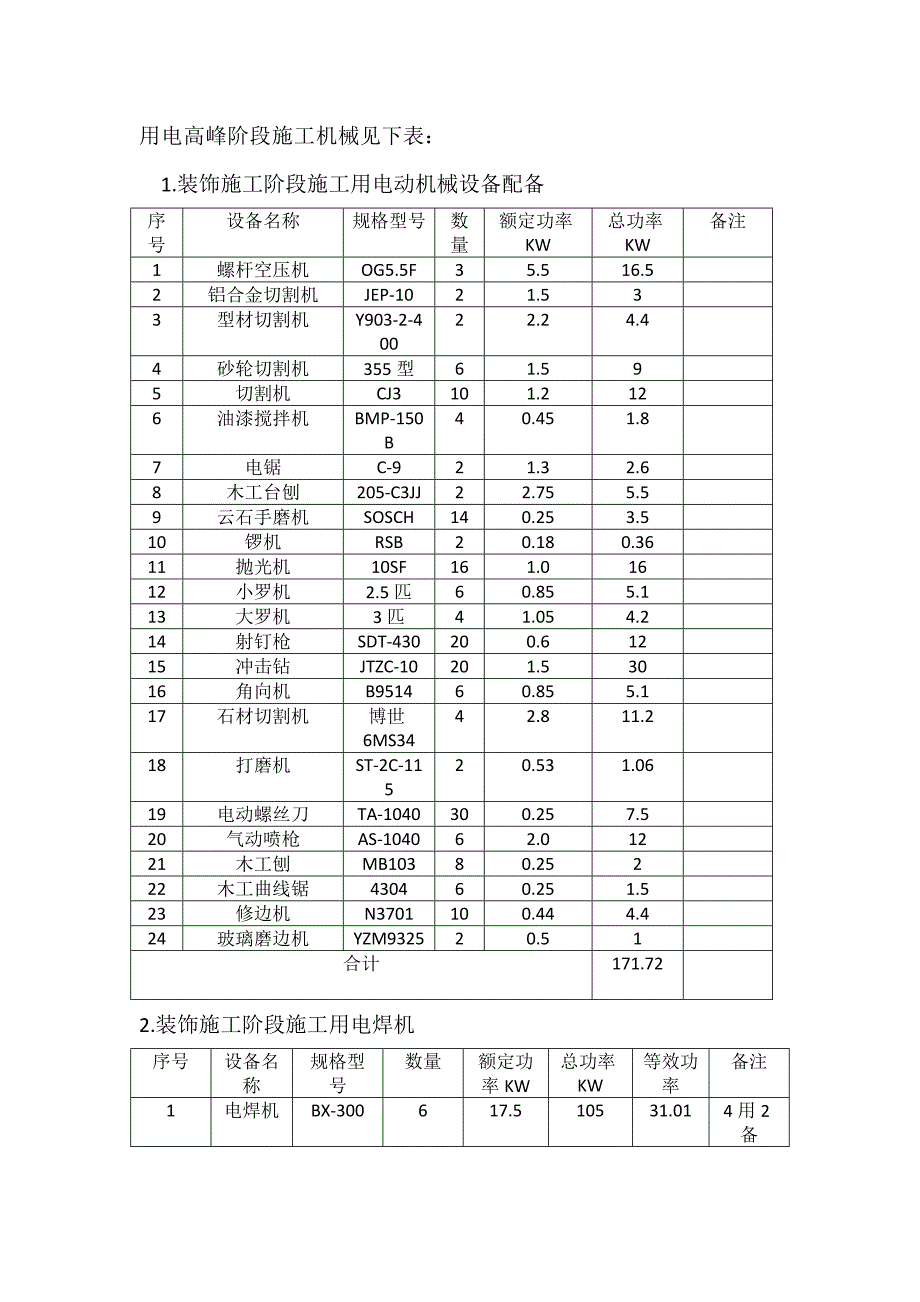 装饰装修临水临电施工方案_第3页