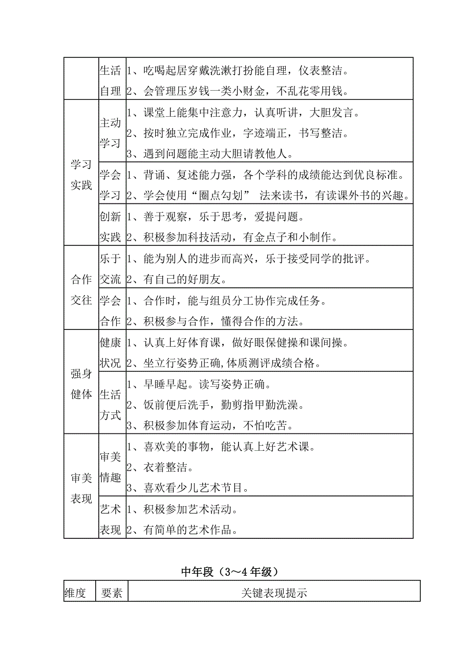 完美版小学生综合素质评价指标体系_第2页