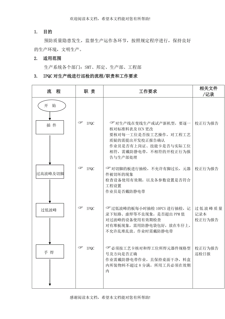 IPQC巡检流程（制度范本、DOC格式）_第1页