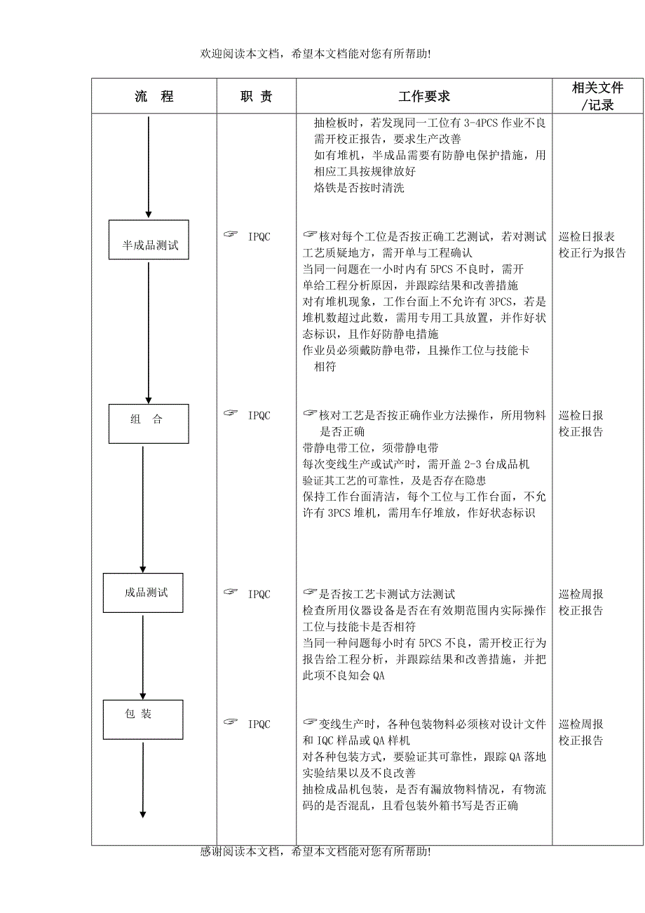 IPQC巡检流程（制度范本、DOC格式）_第2页