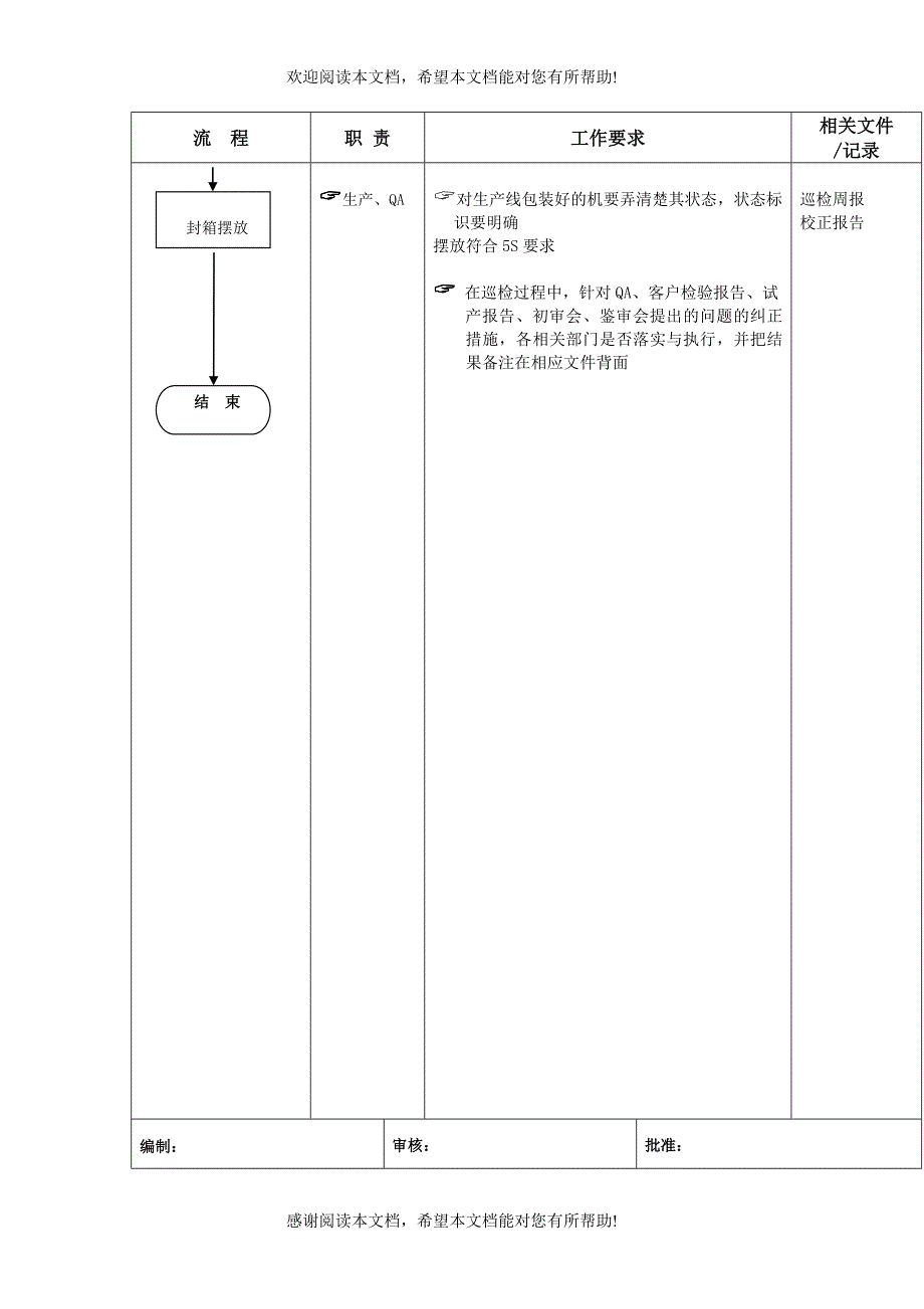 IPQC巡检流程（制度范本、DOC格式）_第3页