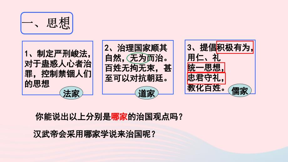 2019秋七年级历史上册 第三单元 秦汉时期：统一多民族国家的建立和巩固第12课 汉武帝巩固大一统王朝课件 新人教版_第4页