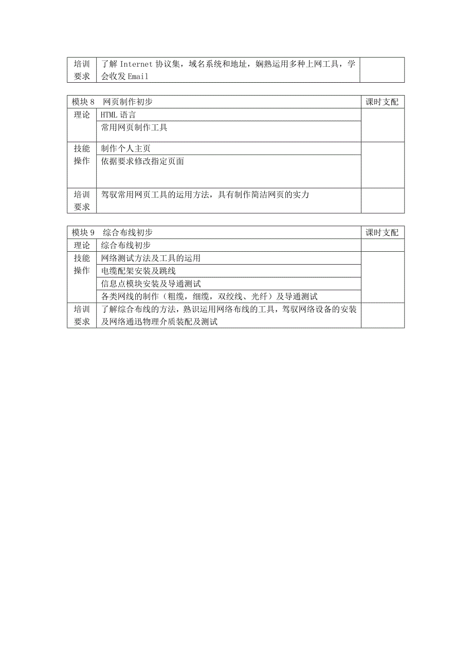 计算机网络技术人员(中级)培训计划_第4页