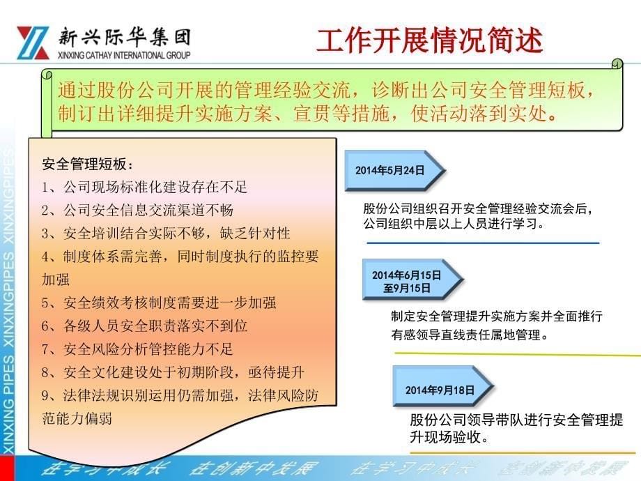 安全管理提升汇报PPT材料_第5页