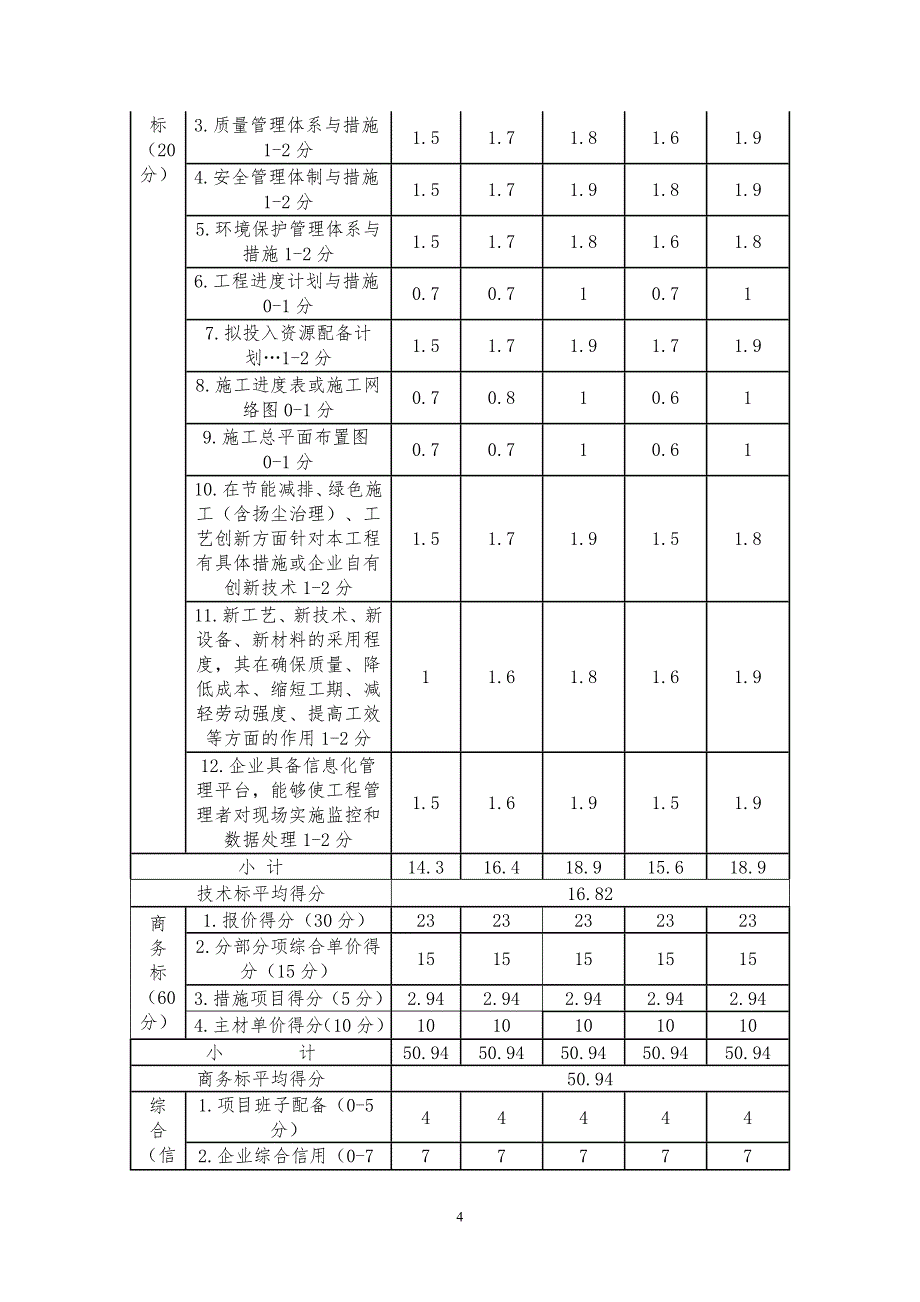 XCGC-F2017220许昌市第三高级中学许昌市第三高级中学_第4页