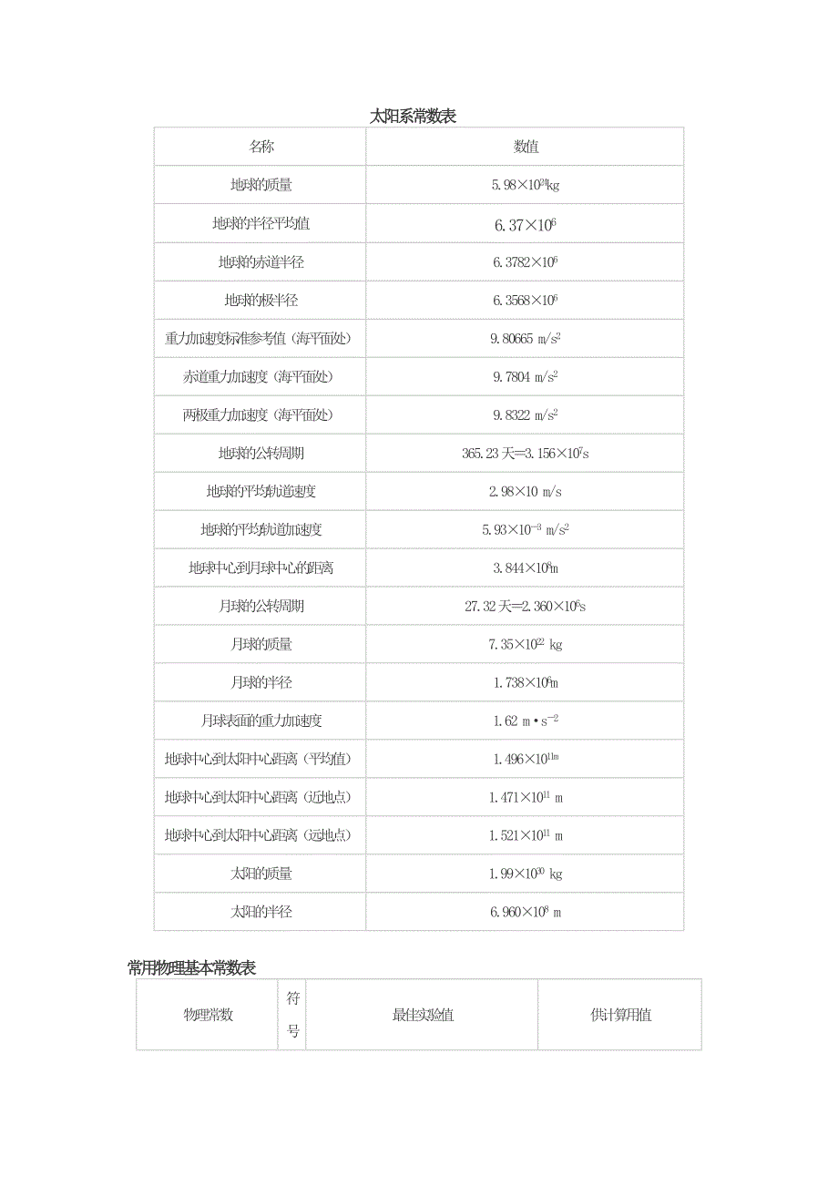 太阳系常数表.doc_第1页