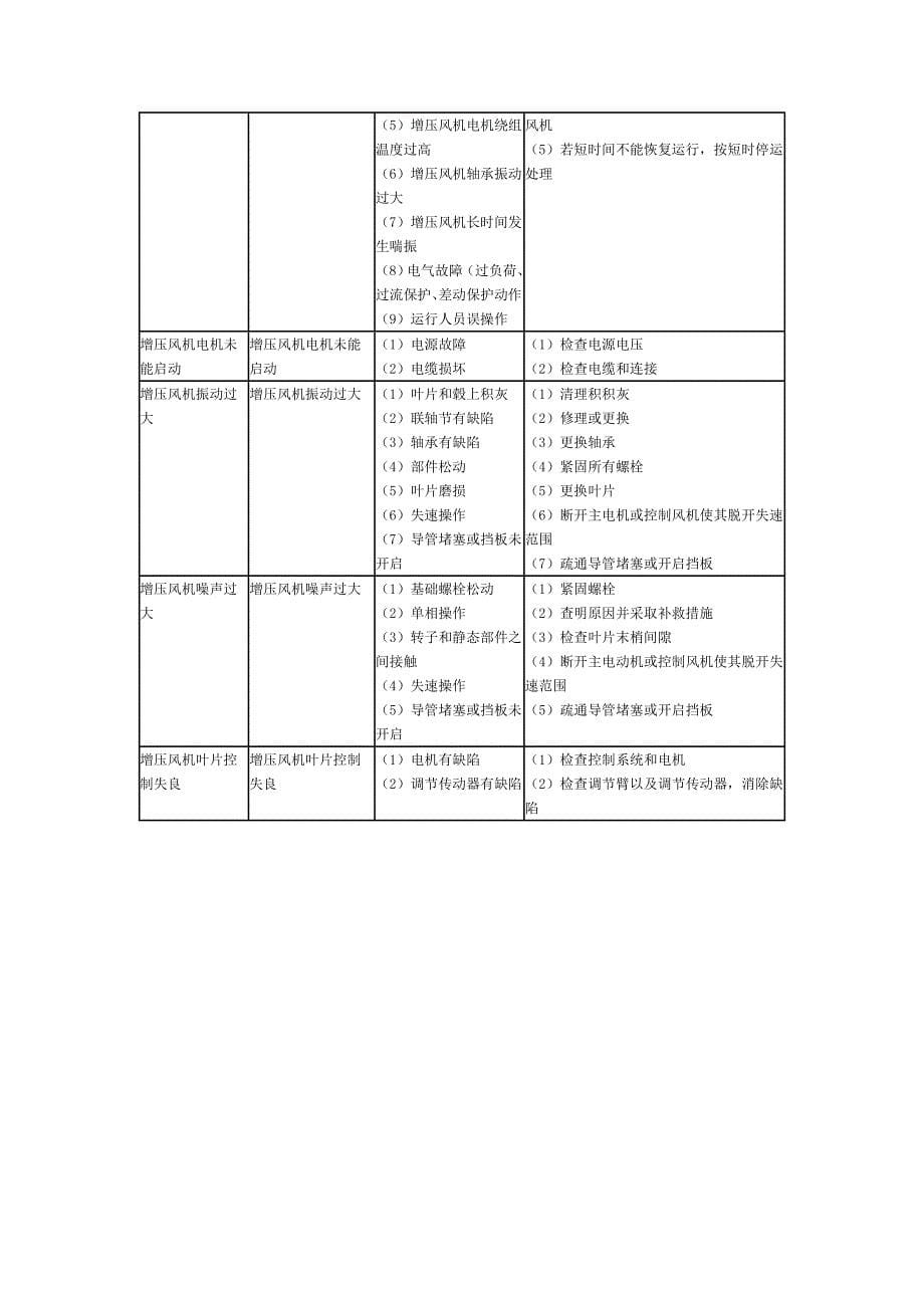 增压风机安全运行的措施_第5页