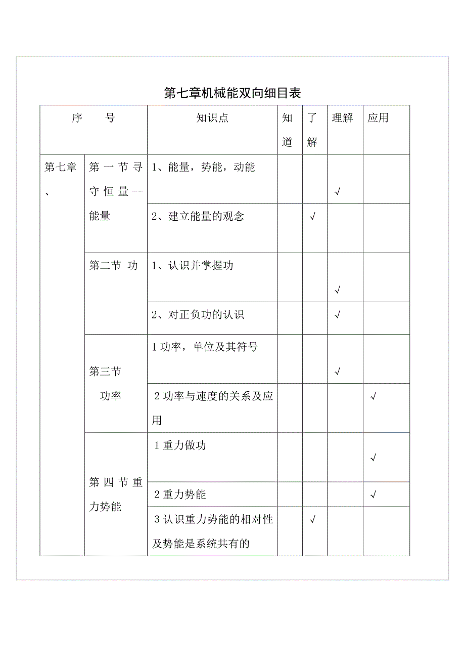 第七单元双向细目表.doc_第1页