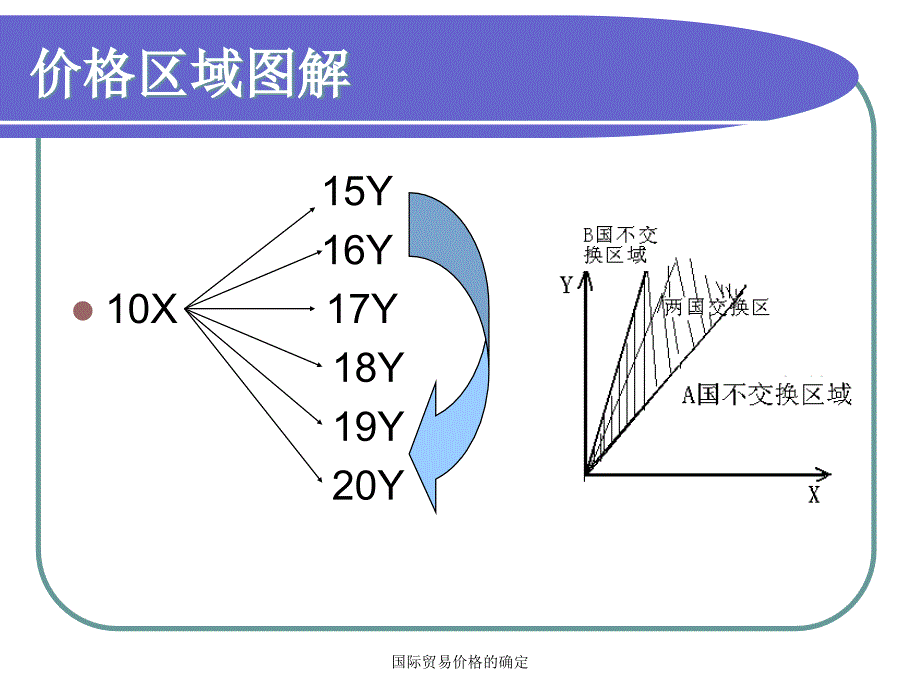 国际贸易价格的确定课件_第4页