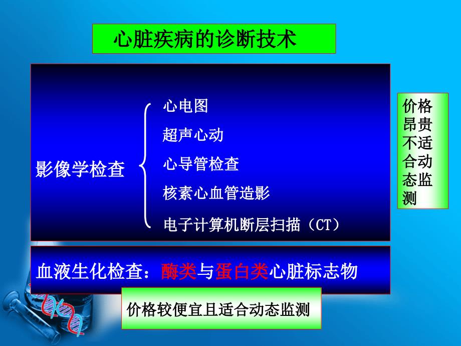 课件第十章心脏疾病的生物化学标志物_第4页