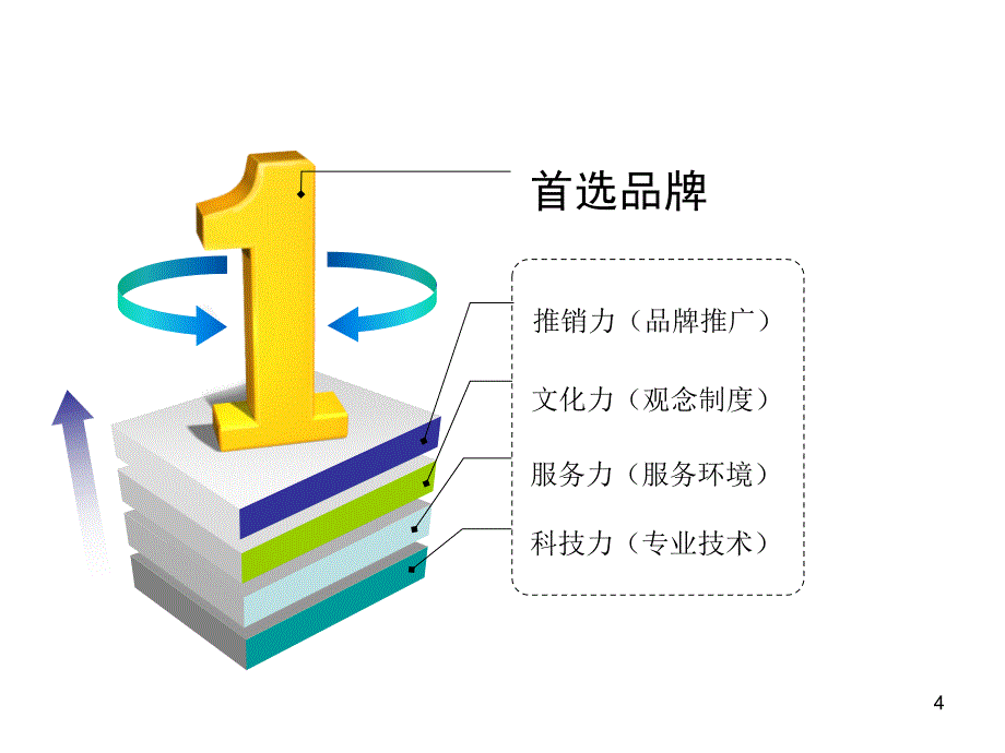 新健康体检中心品牌推广方案ppt参考课件_第4页