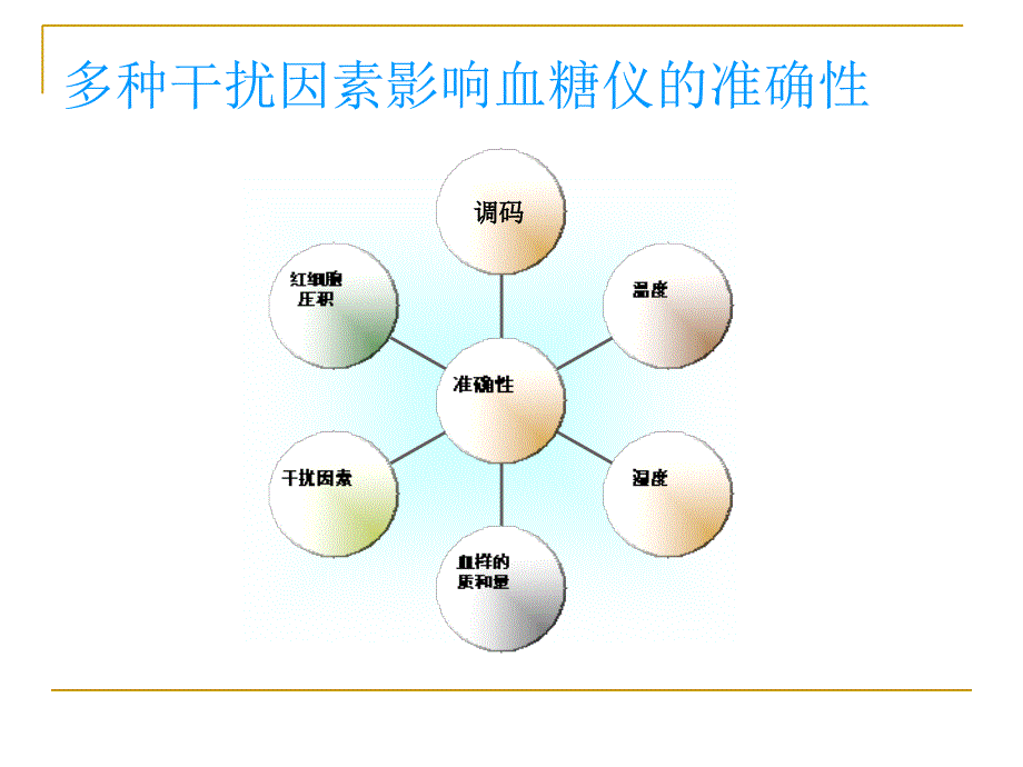 血糖仪检测与影响因素_第4页