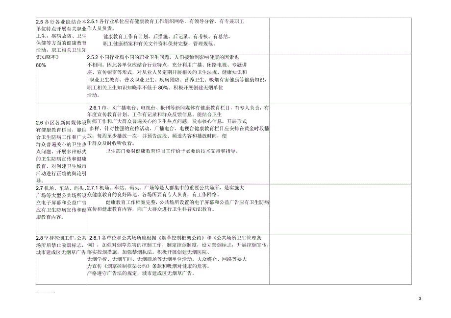 国家卫生城市对健康教育及要求和考核表_第3页