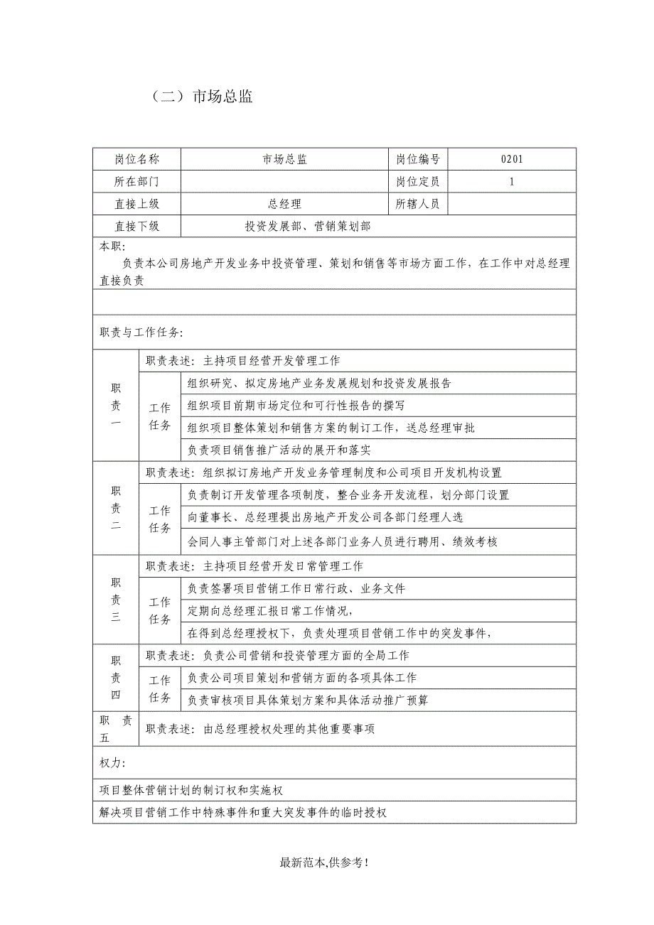 房地产公司部门岗位说明书(DOC-24页)_第3页