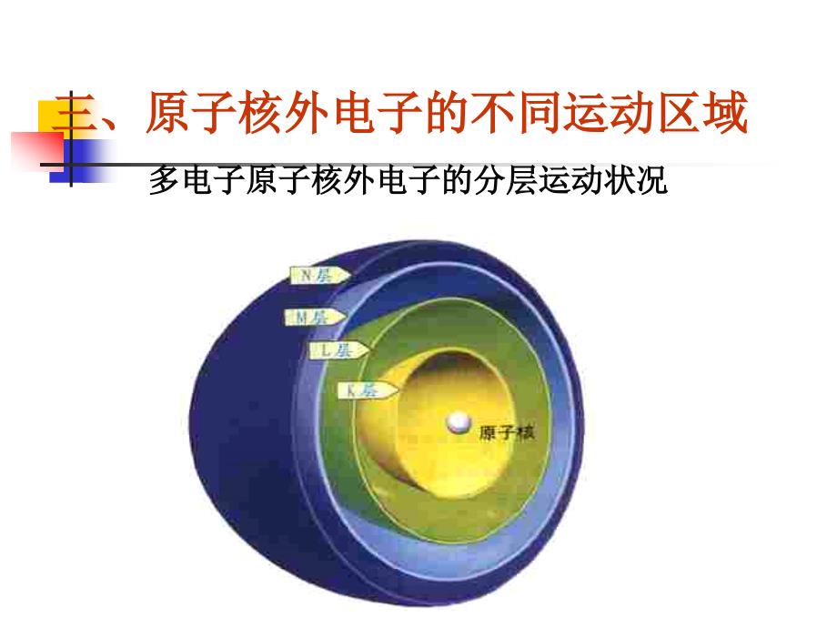 课件：核外电子排布_第4页