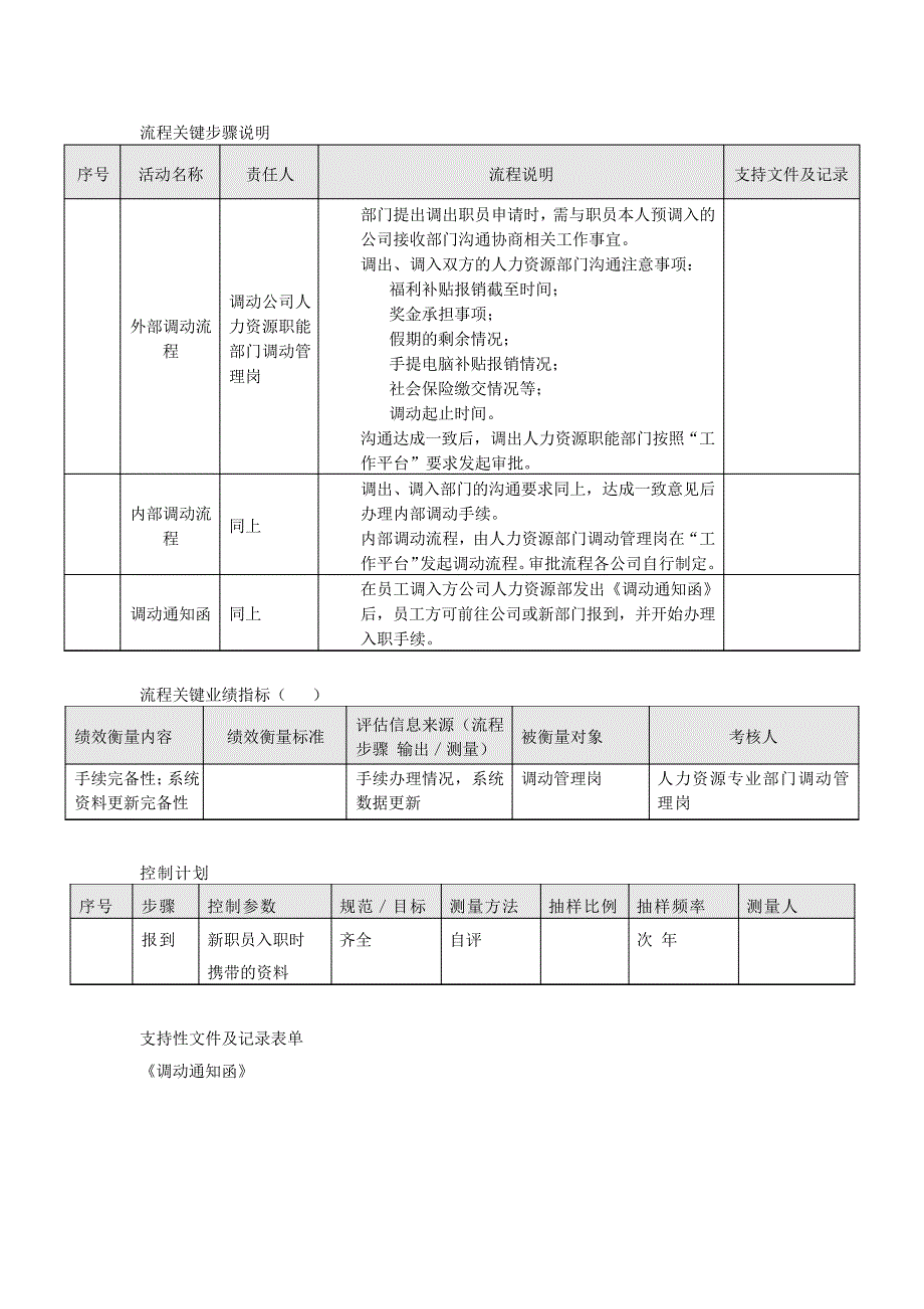 4-公司内部员工调动管理流程-世界500强人力资源管理手册法律文件_第2页
