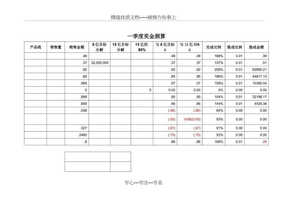 季度奖金、年度超额奖金计发办法_第5页