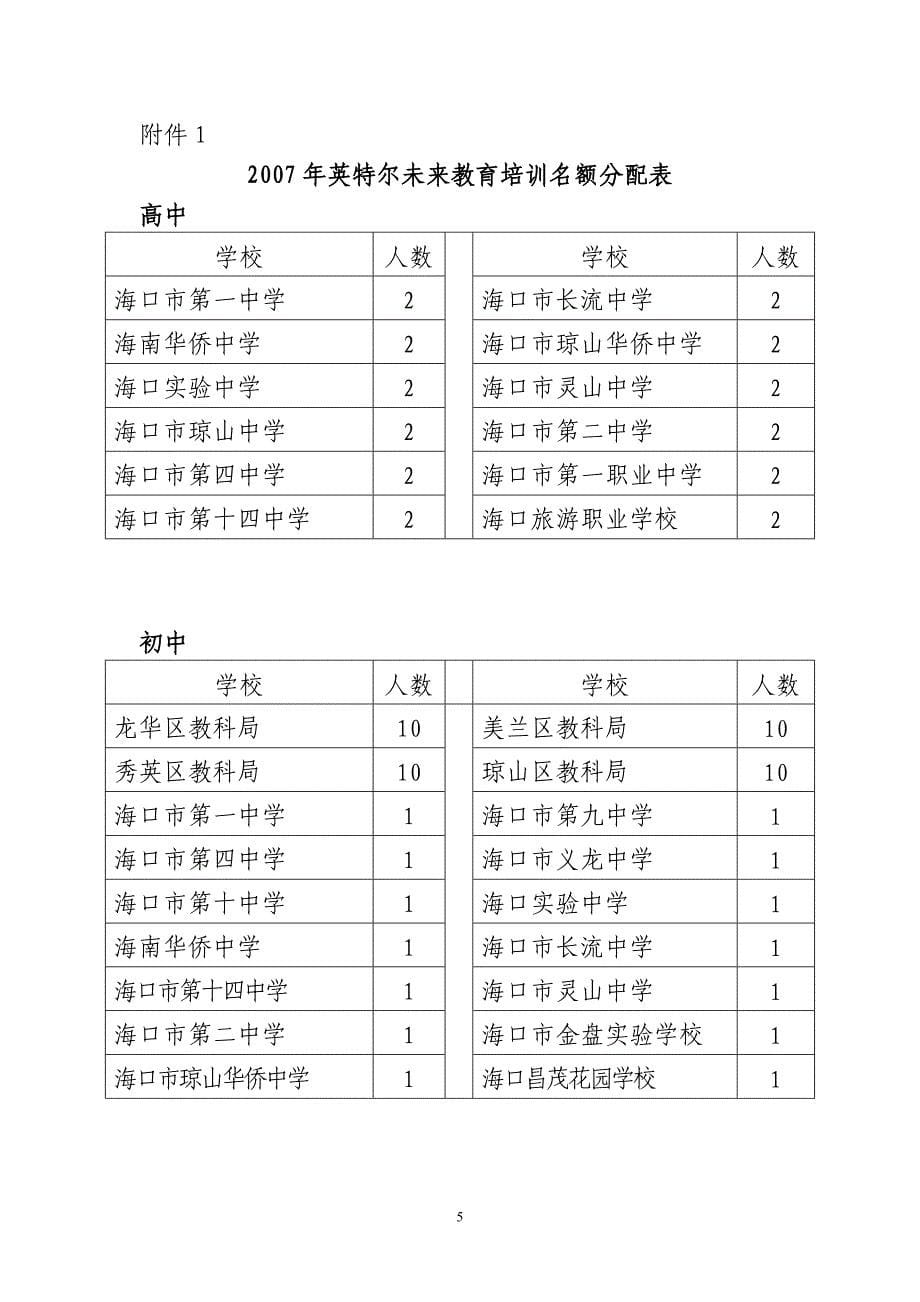 文件下载-海口市教育研究培训院文件_第5页