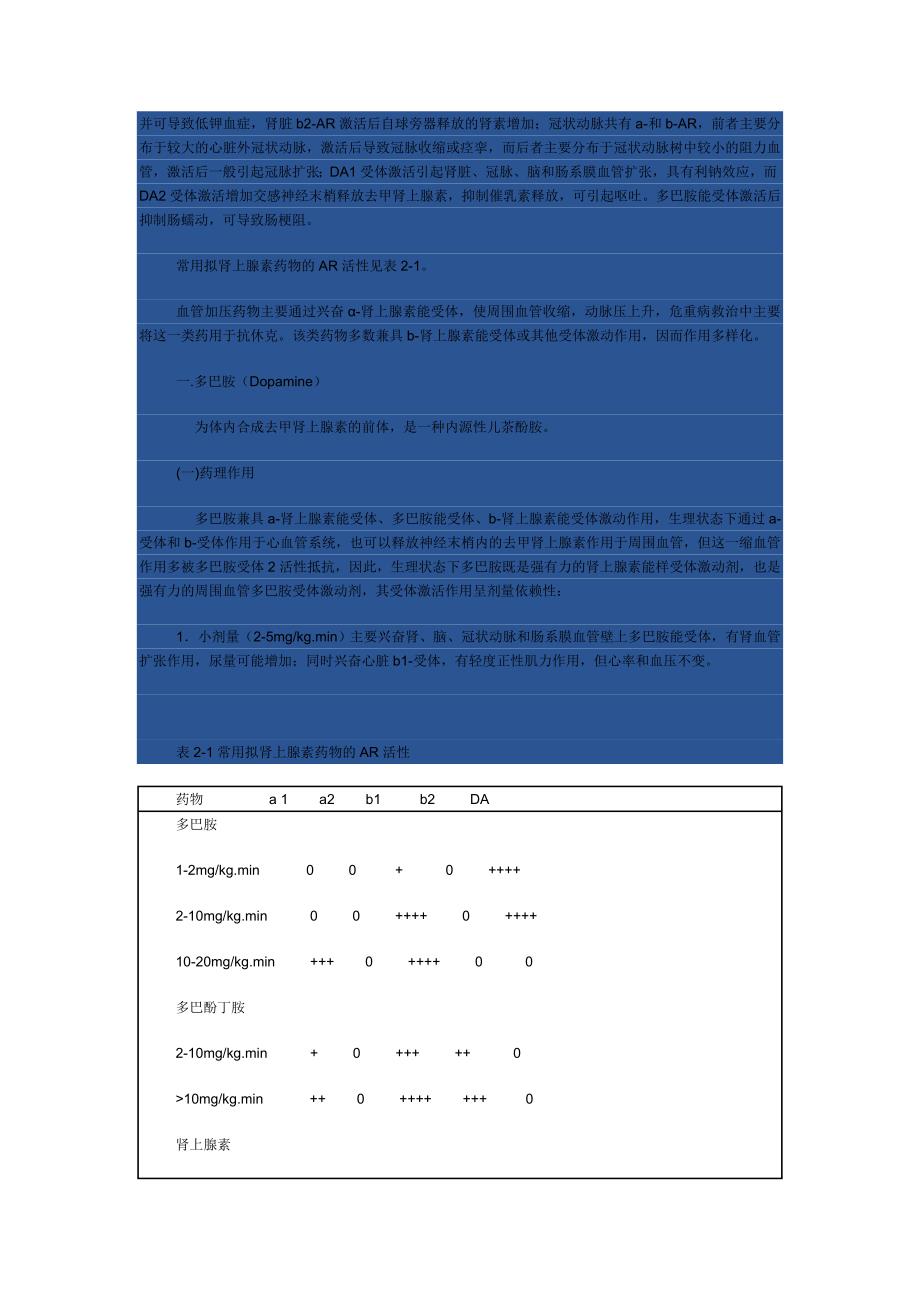 血管活性药物在危重急症_第2页