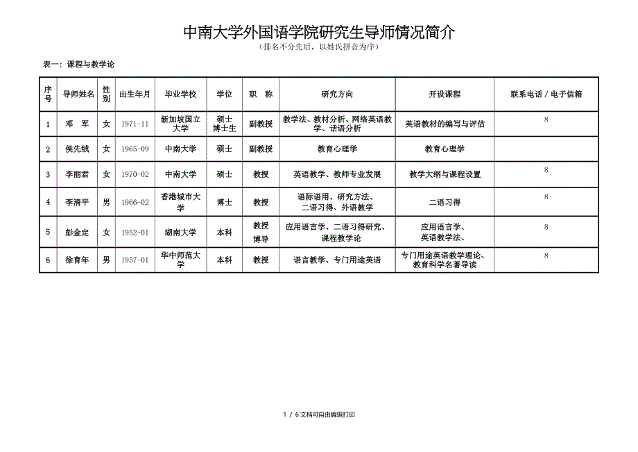 中南大学外国语学院研究生导师情况简介_第1页