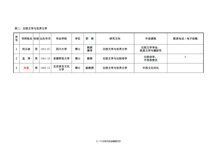 中南大学外国语学院研究生导师情况简介_第2页