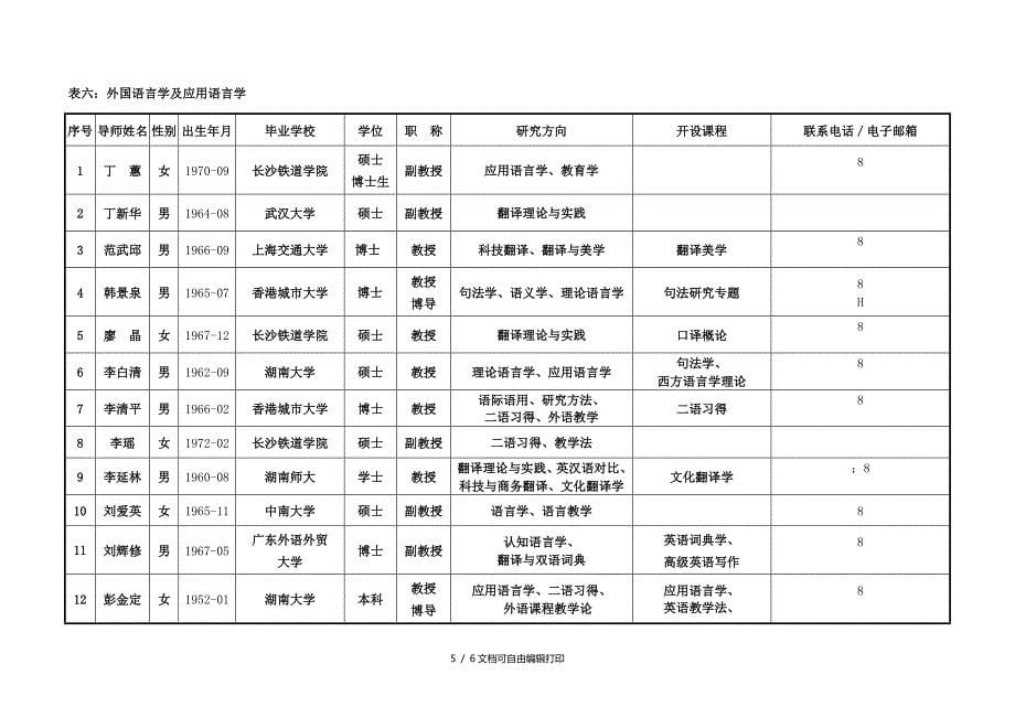 中南大学外国语学院研究生导师情况简介_第5页