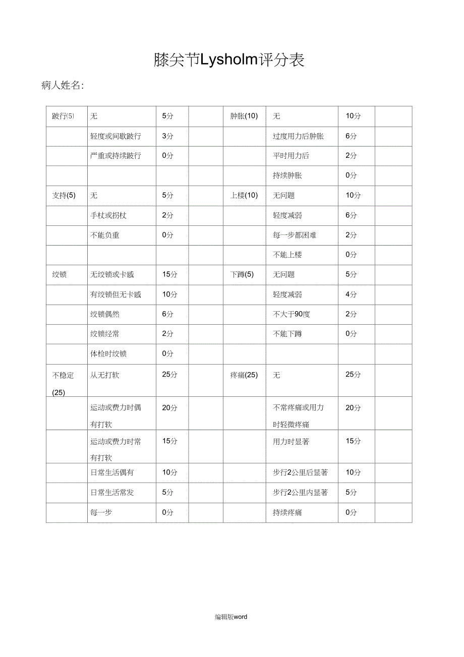 膝关节Lysholm评分表_第1页