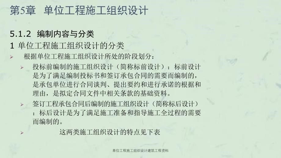 单位工程施工组织设计建筑工程资料课件_第5页