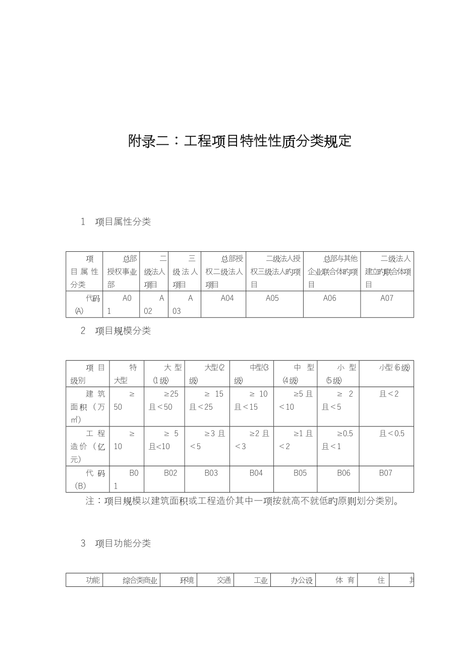 中建项目管理手册表格_第3页