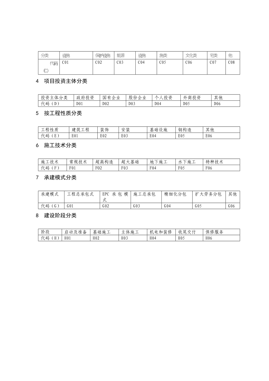 中建项目管理手册表格_第4页