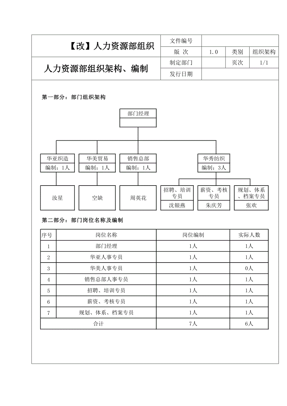 【改】人力资源部组织.doc_第1页