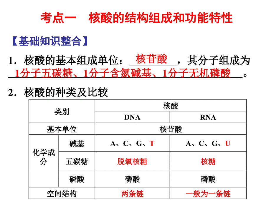 遗传物质的携带者核酸_第2页