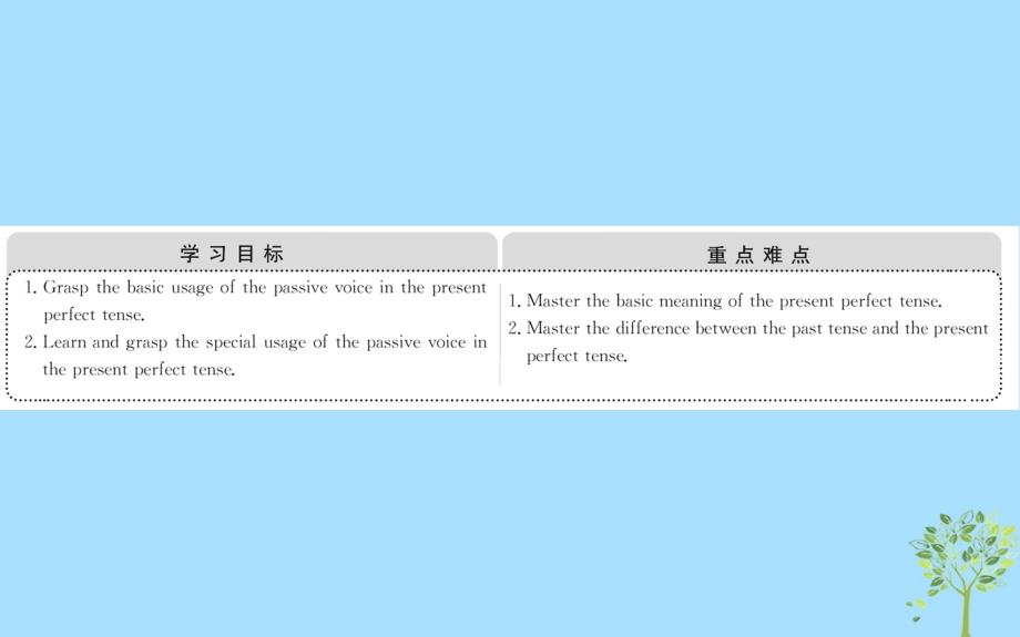 2018年秋季高中英语 Unit 3 Computers Period 3 Learning about Language语法专题课 现在完成时的被动语态课件 新人教版必修2_第2页