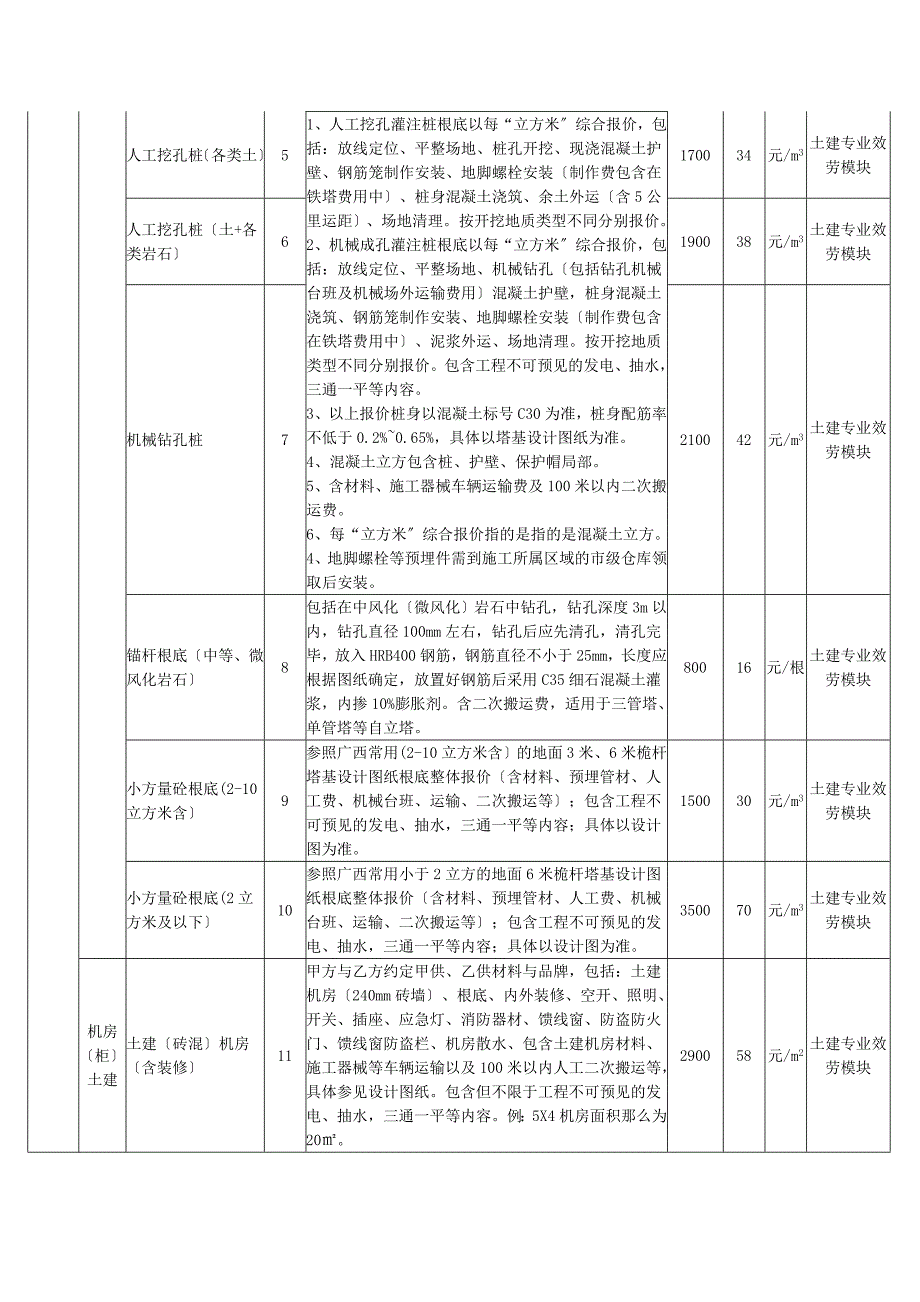 1中国铁塔广西分公司度基站土建施工框架采购项目_第2页