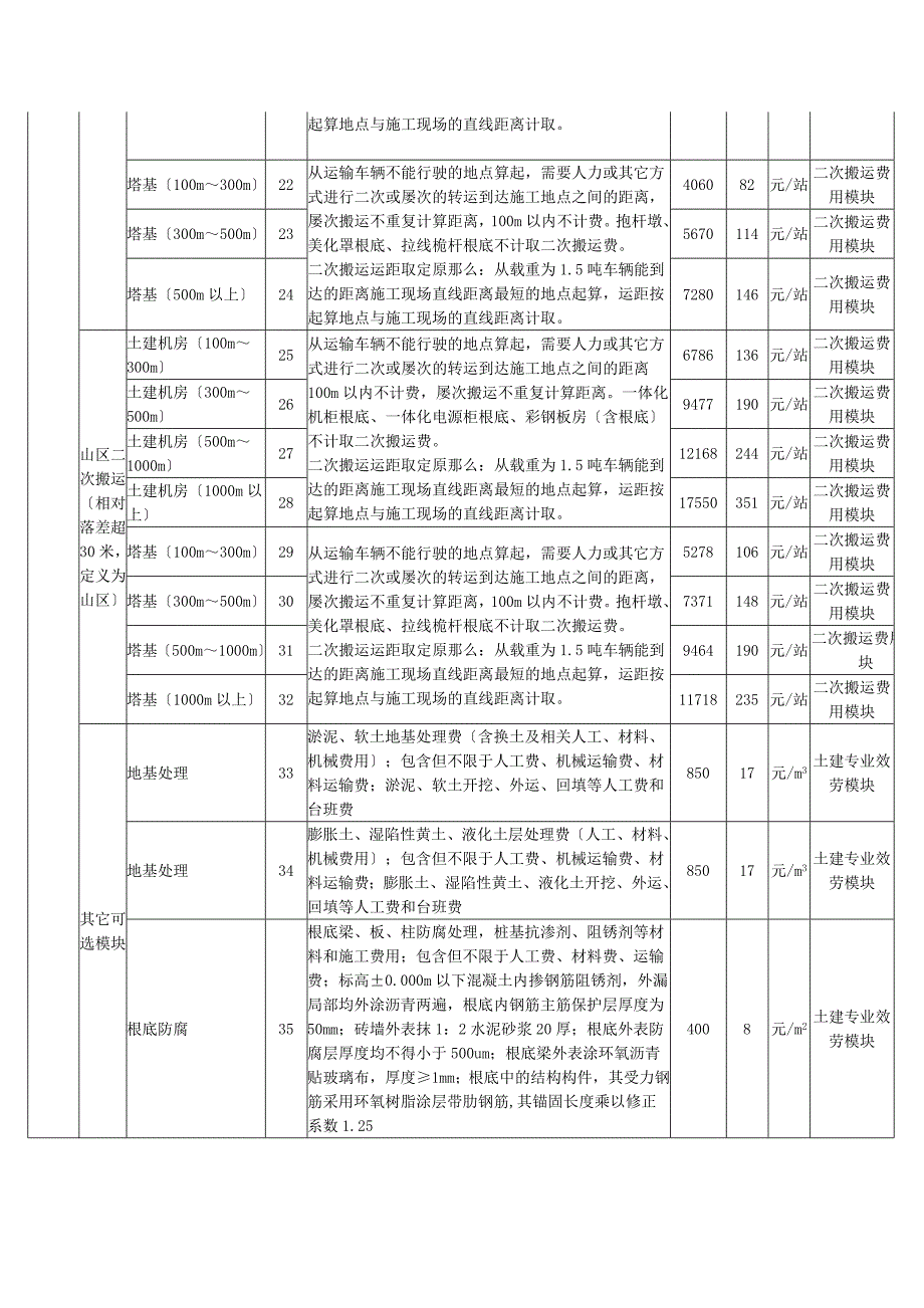 1中国铁塔广西分公司度基站土建施工框架采购项目_第4页