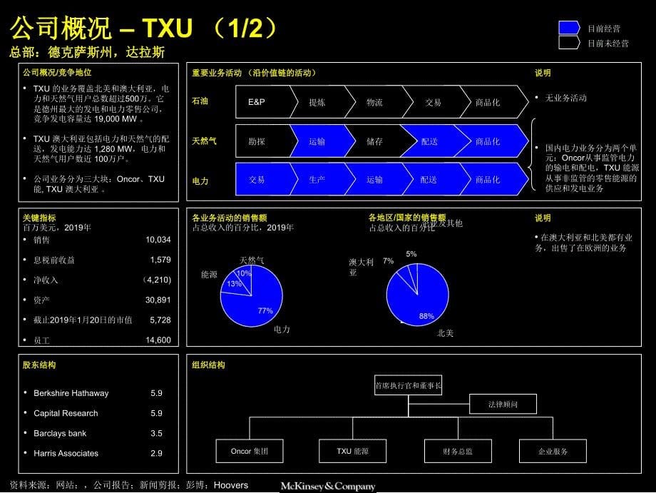 北美地区电力公司材料中文版-精选课件_第5页