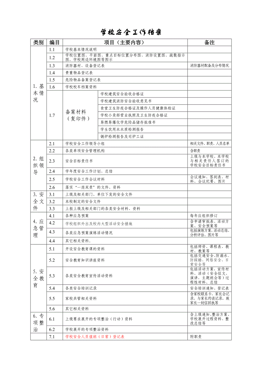 学校安全工作档案_第1页