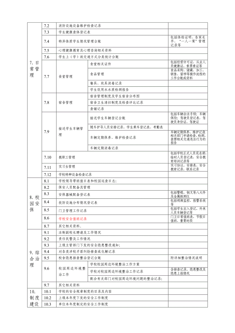 学校安全工作档案_第2页